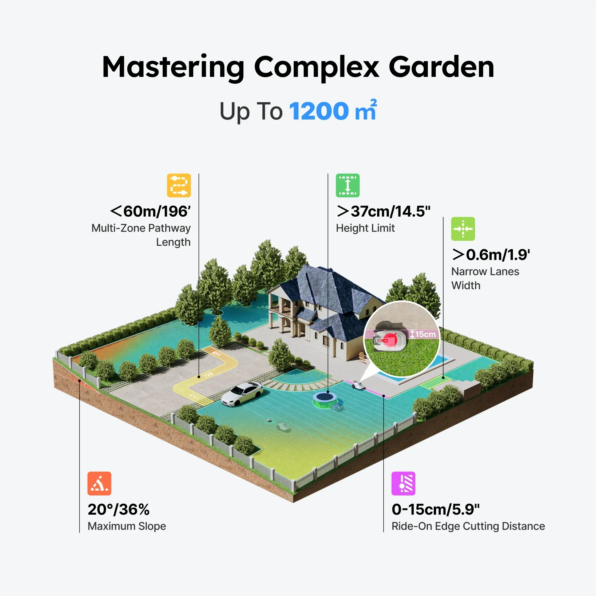 TerraMow S1200 Robot Lawn Mower