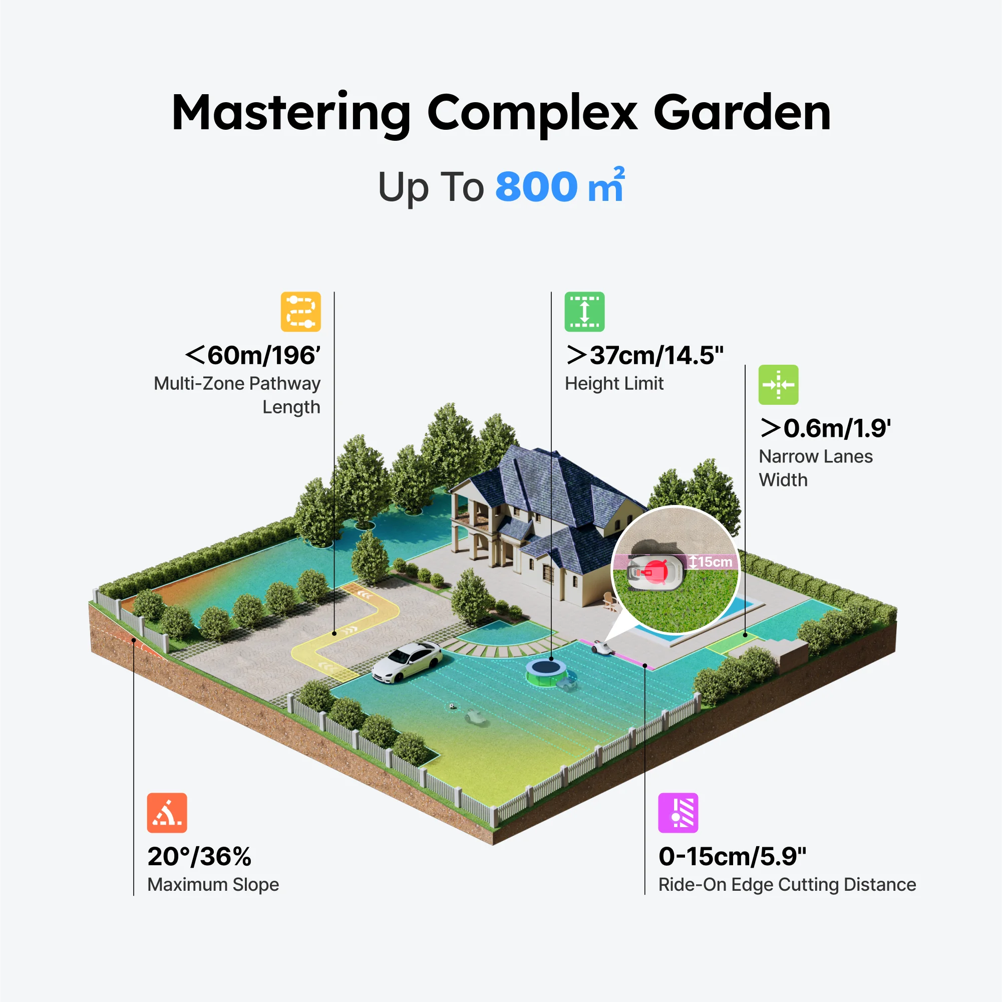 TerraMow S800 Robot Tagliaerba
